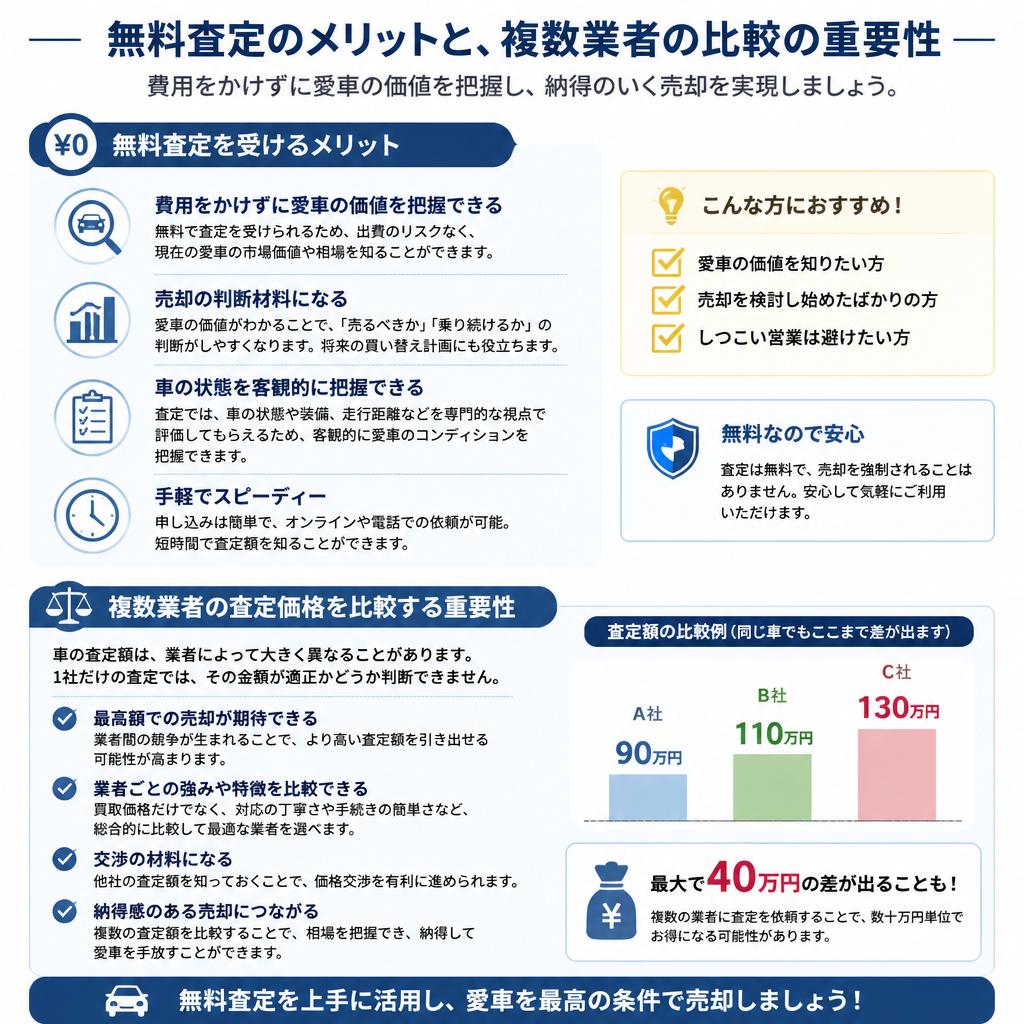 無料査定のメリットとは？