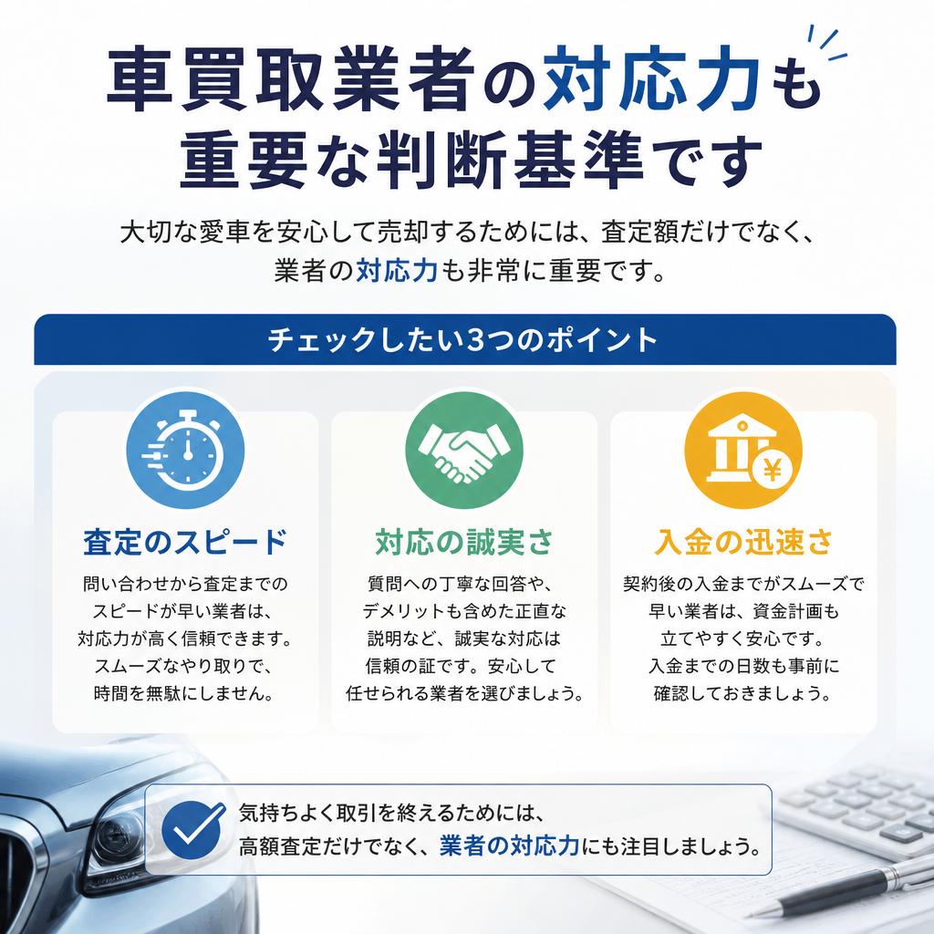 業者の対応力を比較しよう