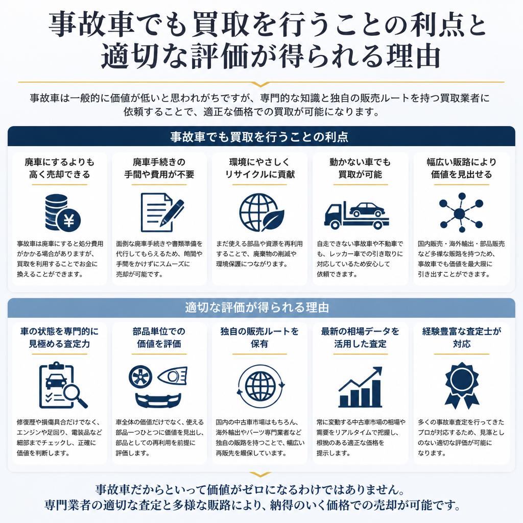 事故車買取のメリット