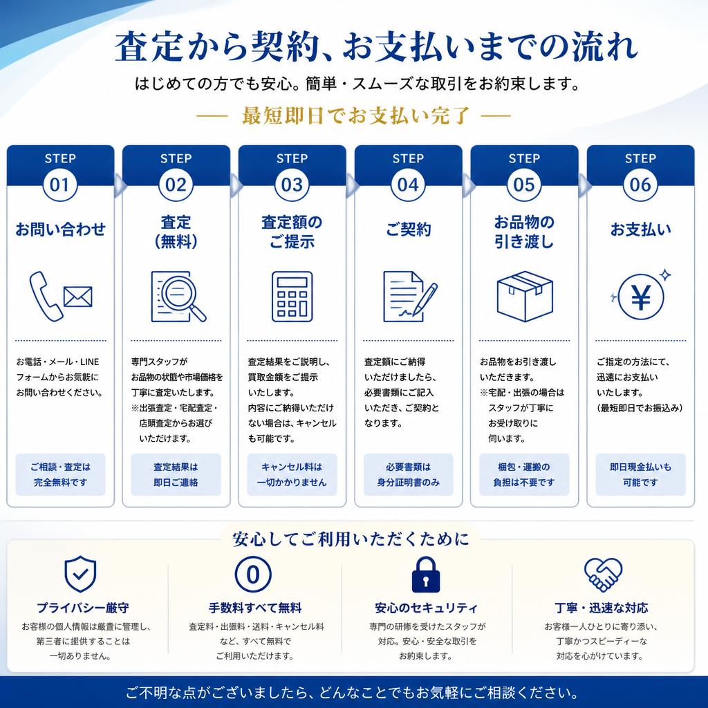5. 契約からお支払いまでの流れ