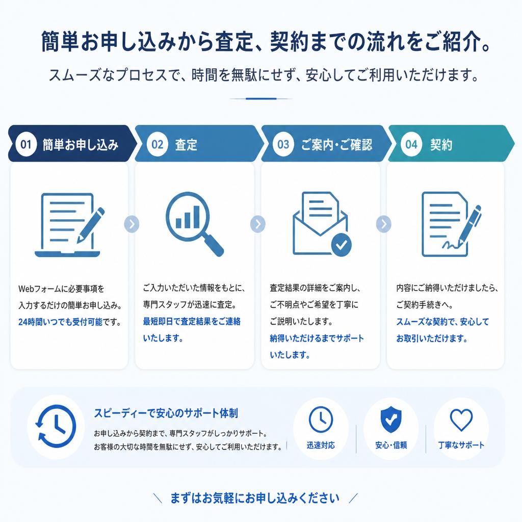 査定までの流れ