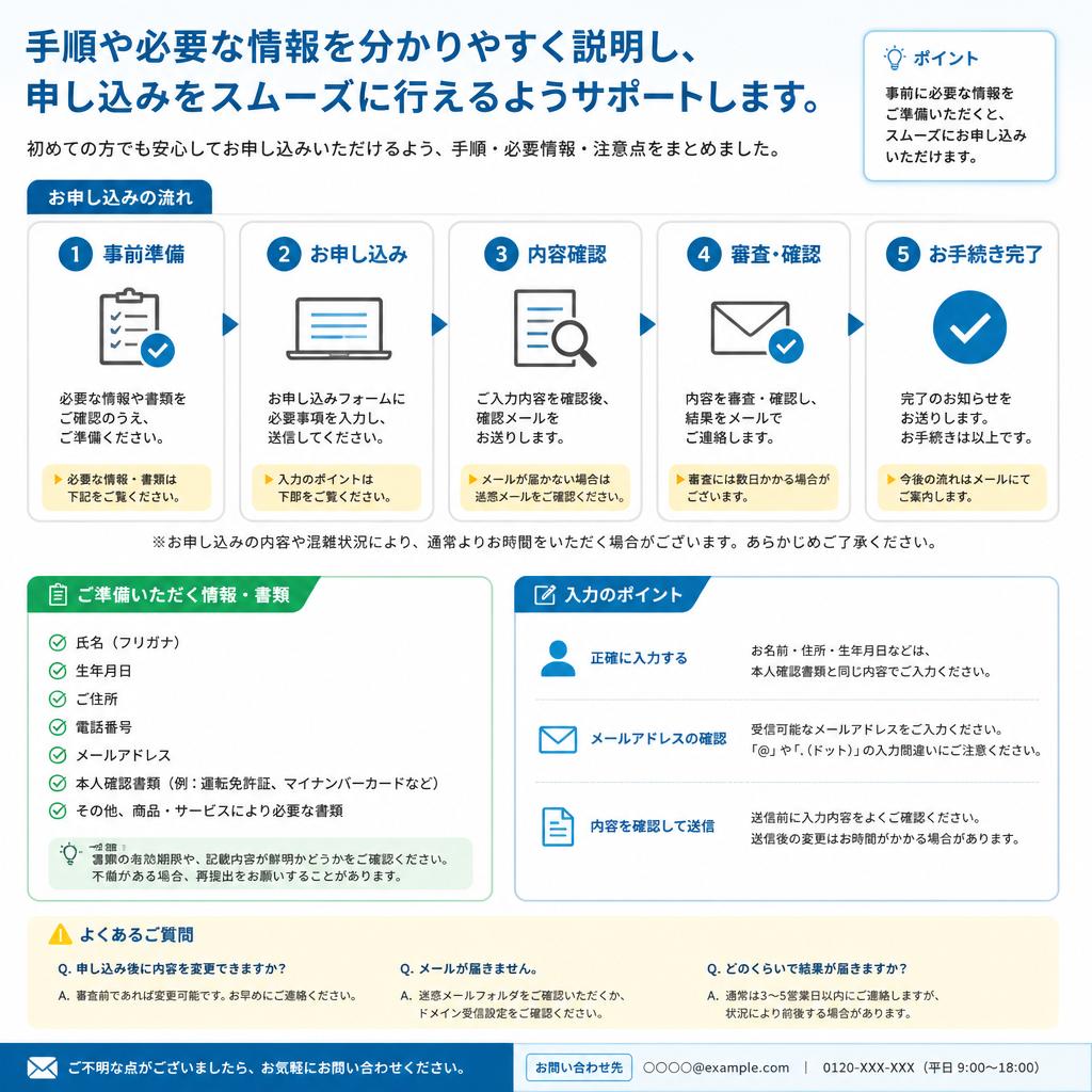 4. 無料査定申し込みの流れ