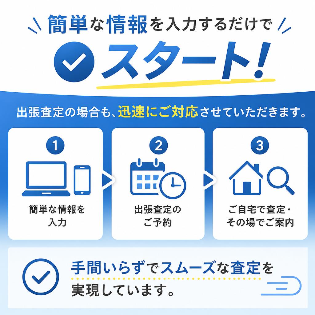 無料査定の流れ