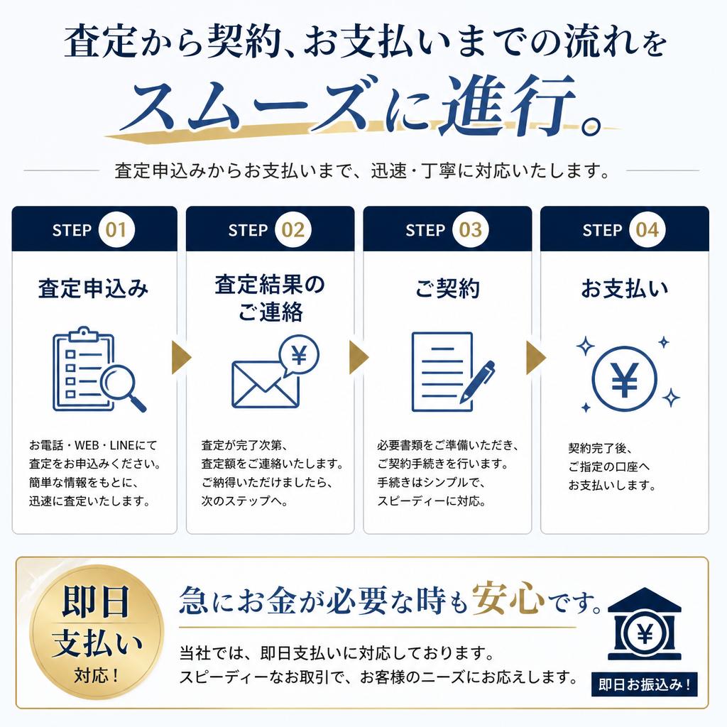 スムーズな手続きで安心