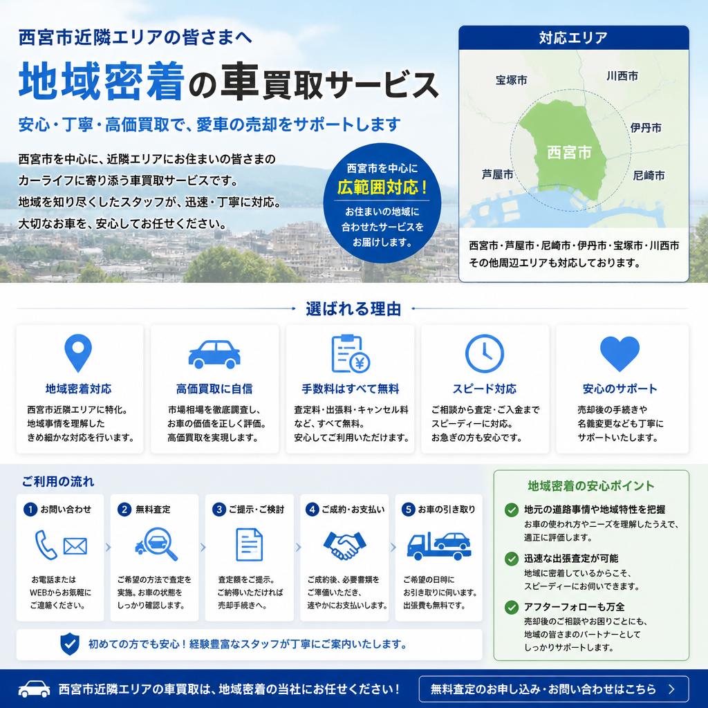 地域別の車買取サービス