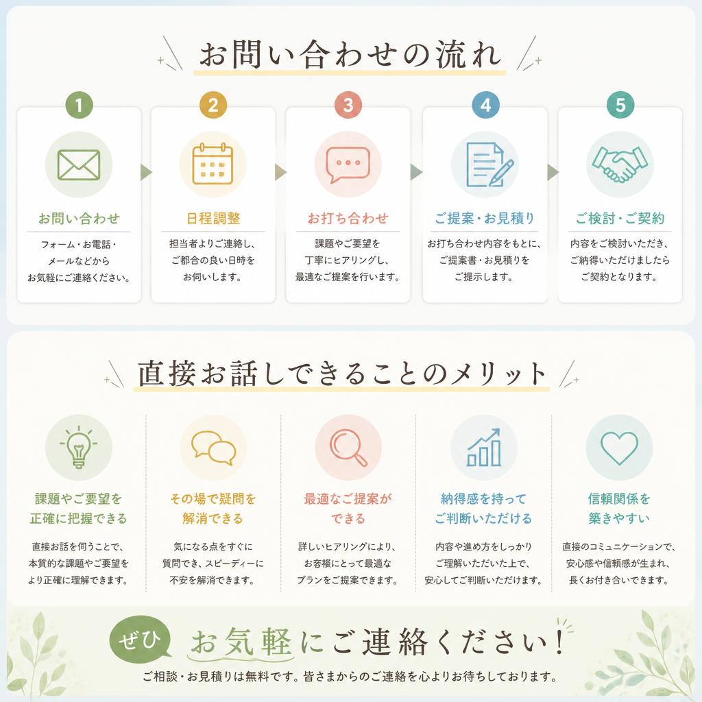 今すぐお問い合わせを！