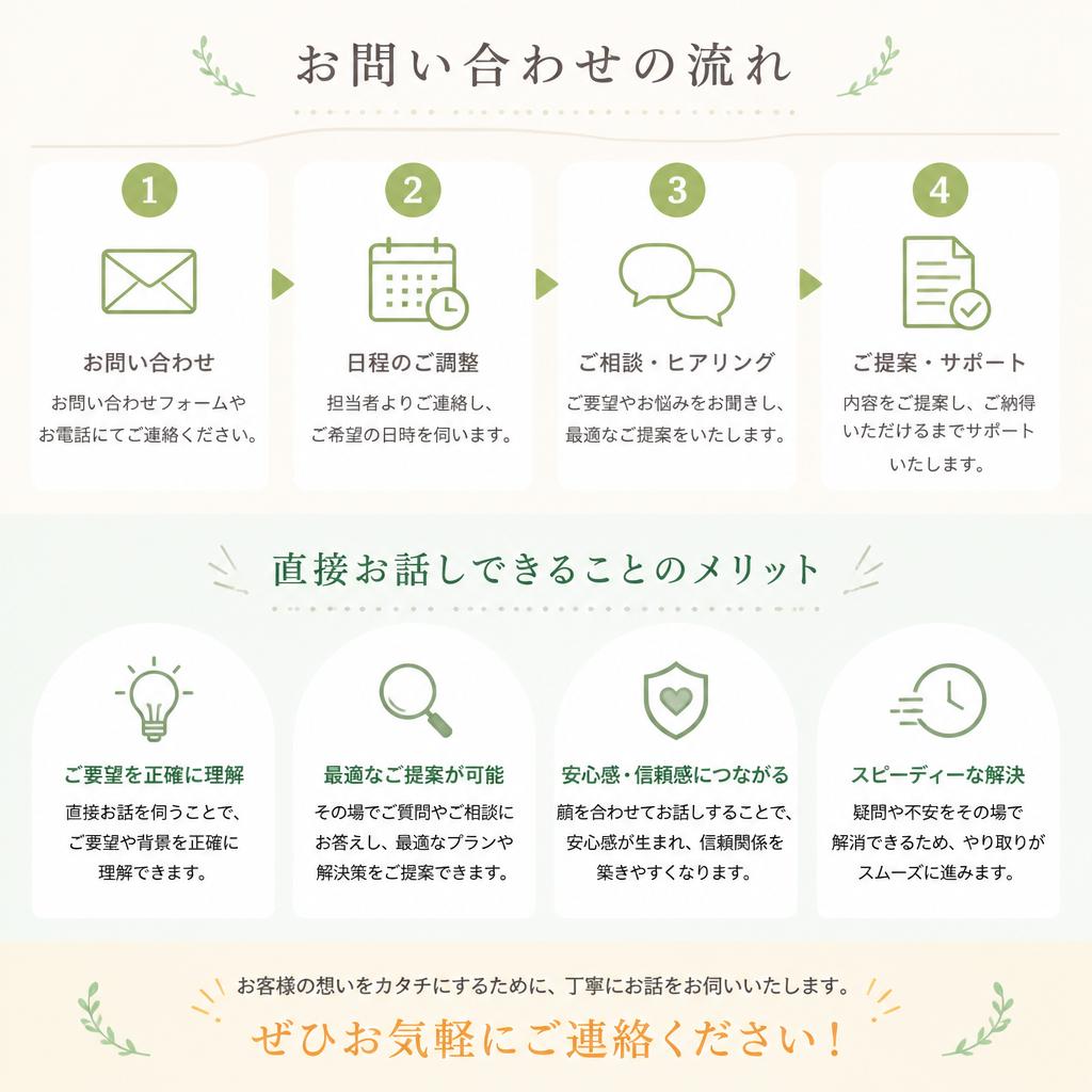 今すぐお問い合わせを！