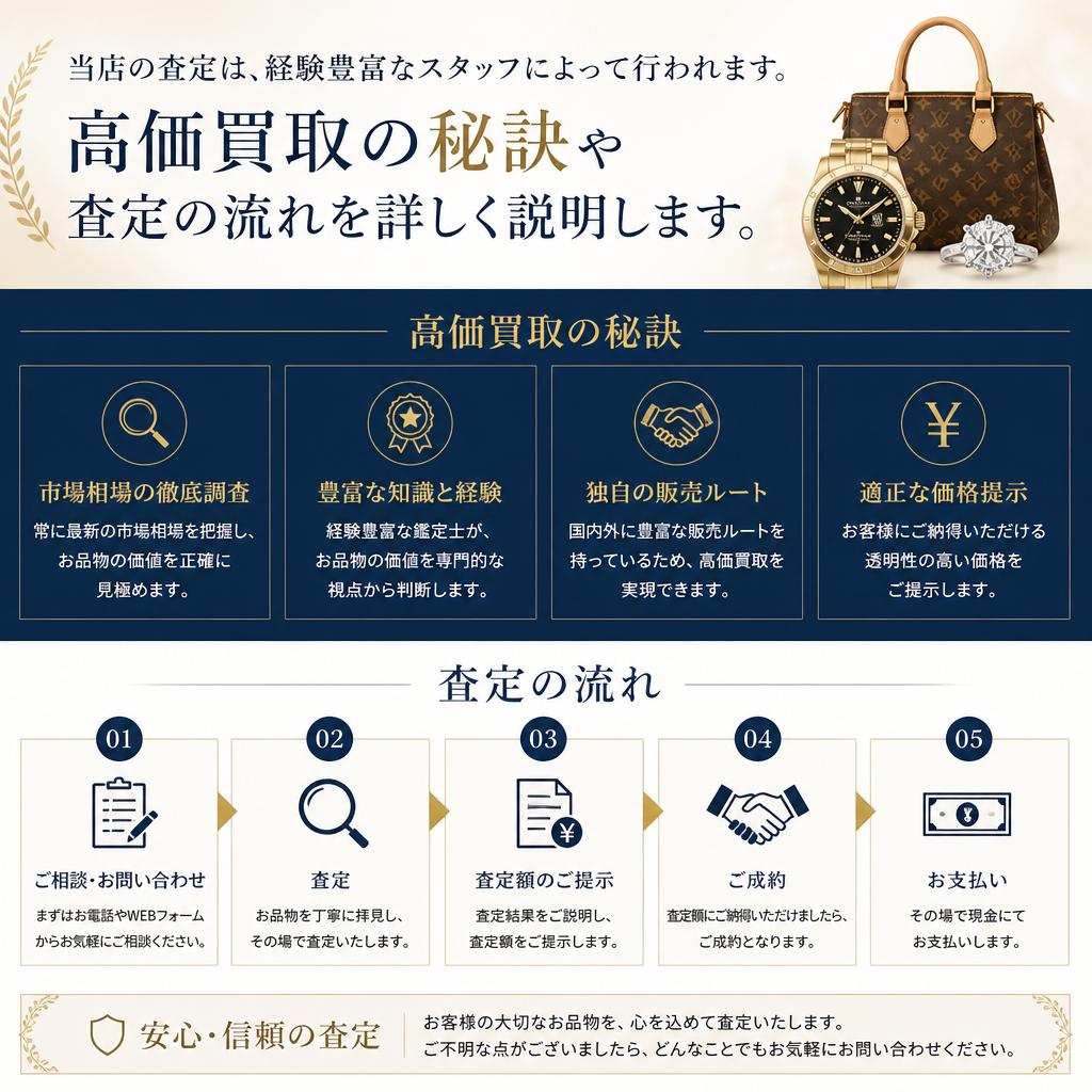 安心・信頼の査定プロセス